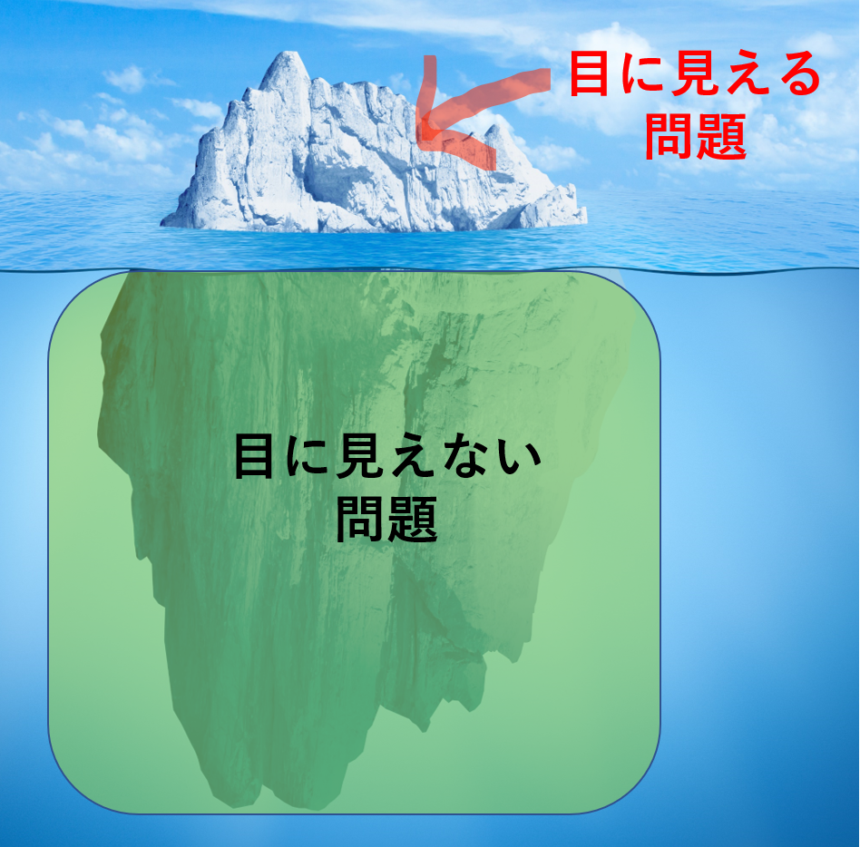 目に見える問題・、目に見えない問題